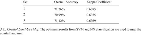 Support Vector Machine Classification 的图像结果
