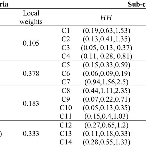 Rezultat imagine pentru Fuzzy Synthetic Evaluation Using MATLAB