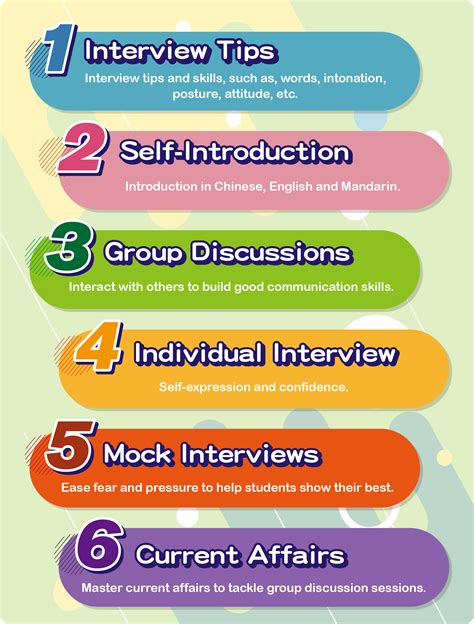 Class Interview 的图像结果