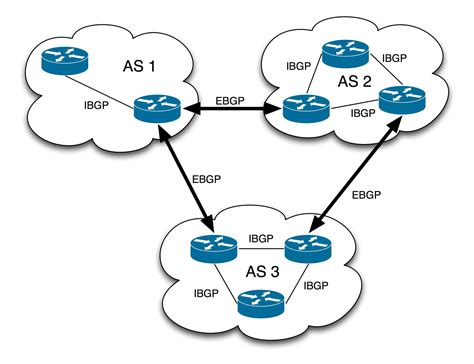 Image result for BGP Map Explained