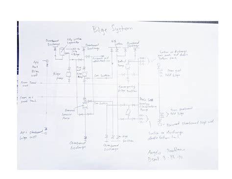 Image result for Basic Bilge System