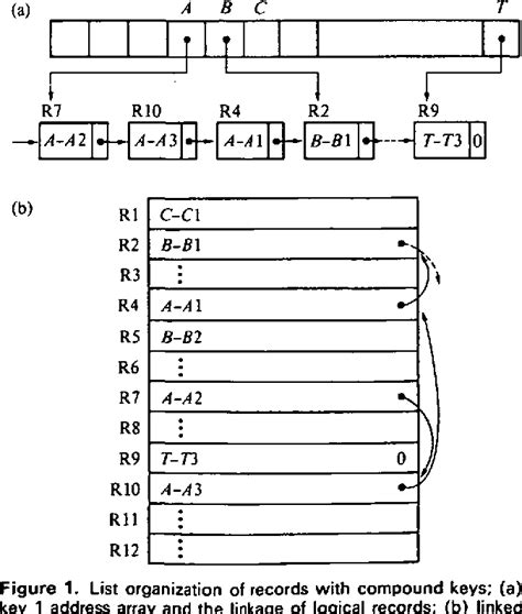 Image result for Block-Sorting