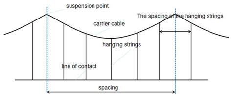 Research on the Dynamic Response of the Catenary of the Co-Located ...