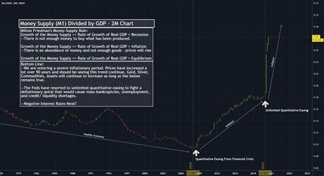 Money Supply 的图像结果