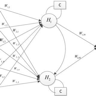 Image result for First Paper Rnn Model