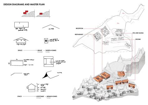 N’yano Resorts | CEPT - Portfolio