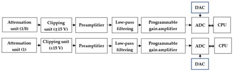 A Set of In-Well Receiver Array for Borehole Induced Polarization ...