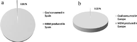 Image result for Process for Making MBM