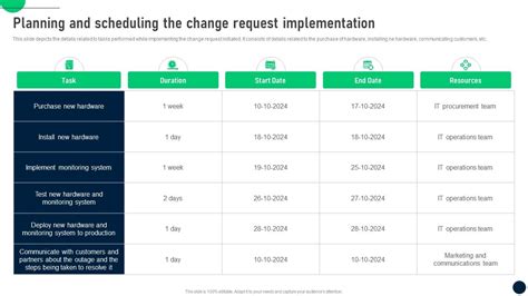 Image result for Implementation Request