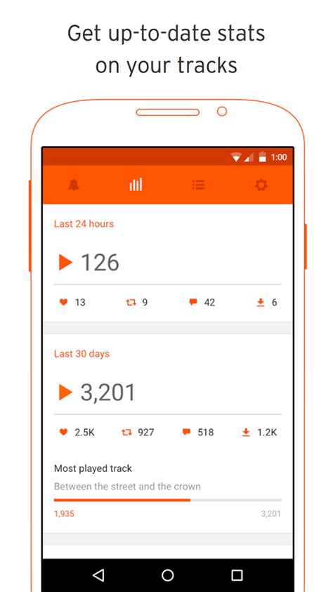 SoundCloud Pulse: for creators permette di gestire l'account SoundCloud ...