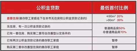 上海购房政策2019，在上海买房的限制具体有哪些？- 理财技巧_赢家财富网