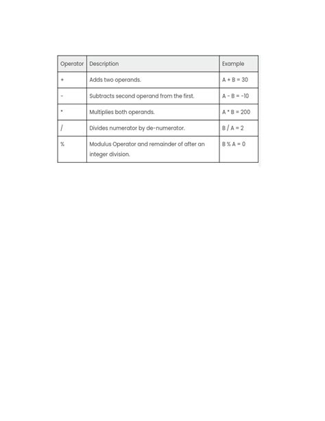 Image result for C C Programming Basics