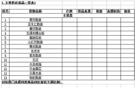 小厨师菜单时尚餐厅小清新创意简约宣传单【广告设计PSD】-90设计网