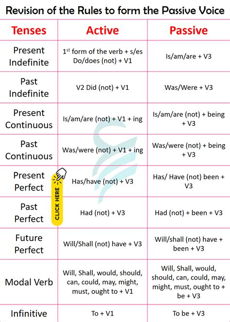 Image result for Passive Voice Examples