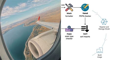 Image result for Python Project List Names