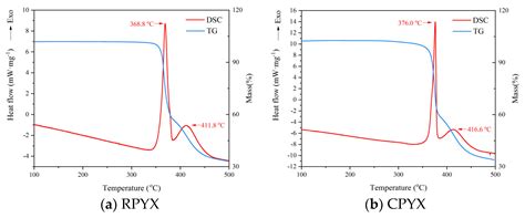 Effect of Cubic Crystal Morphology on Thermal Characteristics and ...