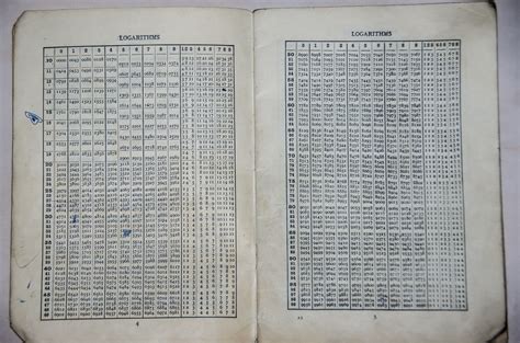 Image result for Math Library Logs