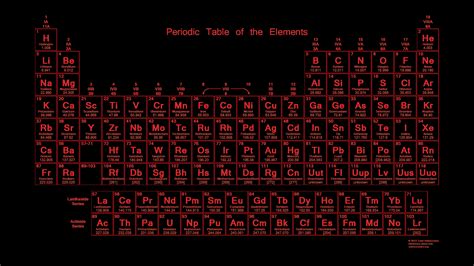 Periodic Table Wallpapers - Wallpaper Cave