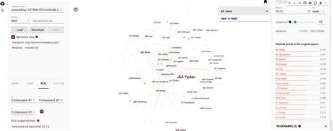 Using embeddings, collaborative filtering with Deep Learning to analyse ...