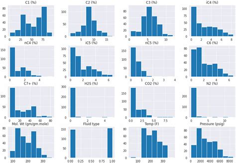 statistical data point sample frequency 的图像结果