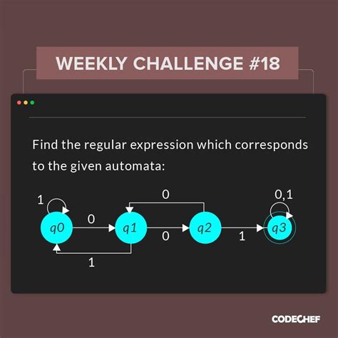 CodeChef C Programs 的图像结果