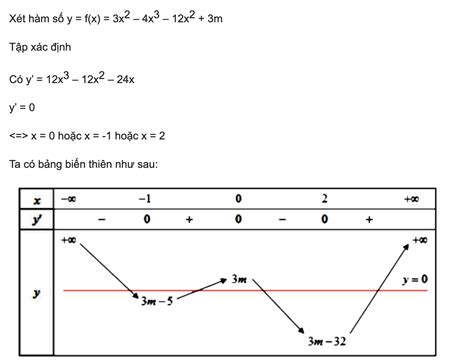 Tìm m để hàm số có 7 cực trị | ví dụ có đáp án