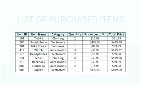 Image result for Data Collection Itemized and Coded Example