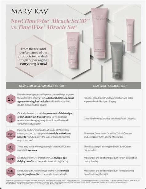 TimeWise Miracle 3D Set | Mary kay cosmetics, Mary kay, Mary kay skin care