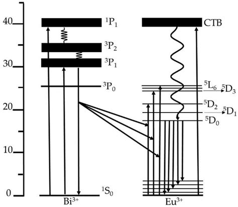 Optical Investigation of Eu3+ Doped Bi12GeO20 (BGO) Crystals