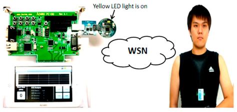 Applications of Wireless Sensor Networks: An Up-to-Date Survey