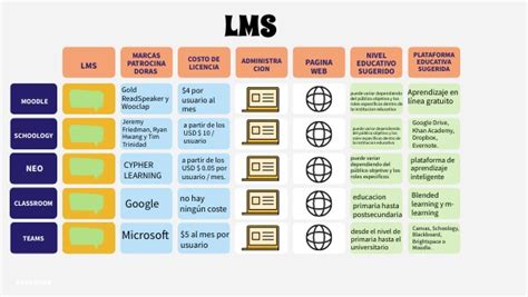 Image result for Matrix Programming Language