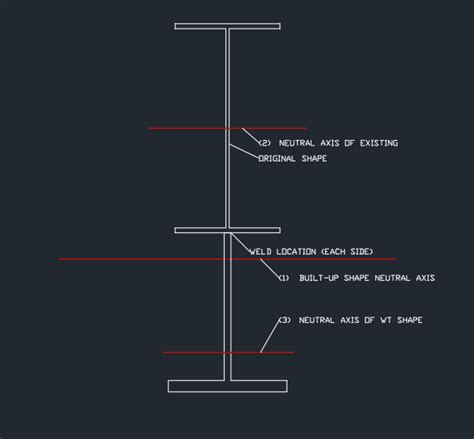 Image result for Shear Flow Example