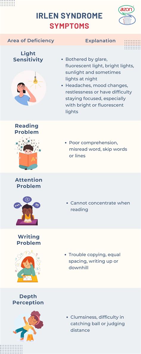 Assessment and Treatments for Irlen Syndromes - Azon Allied Health ...