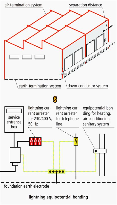 Lightning Protection System Design 的图像结果