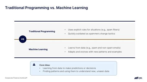 Boot Camp On Machine Learning in Finance 的图像结果