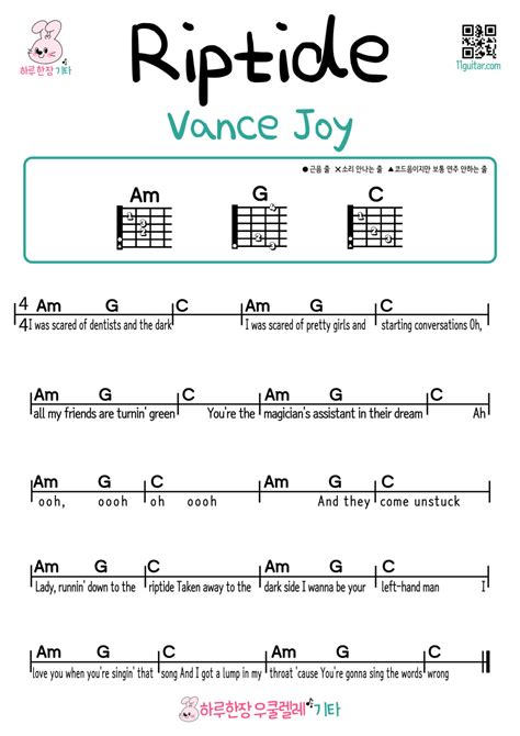 Riptide(Vance Joy) Easy Guitar Chord Sheets Collection | Free Download ...