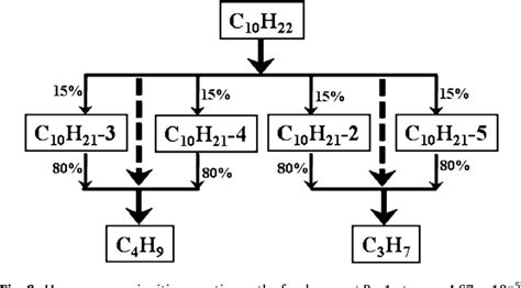 Prime Factor FFT Algorithm 的图像结果