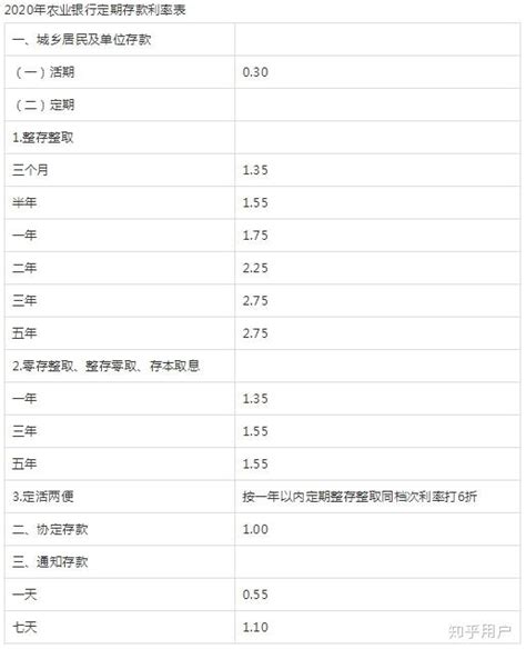 2019年中国农业银行存款利息是多少 2019农业银行活期,定期存款利率表最新调整表一览