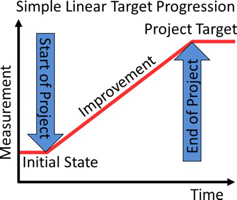 Image result for JavaScript Bowler Chart