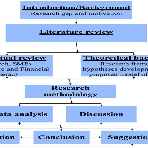 Image result for Research Paper Structure Example