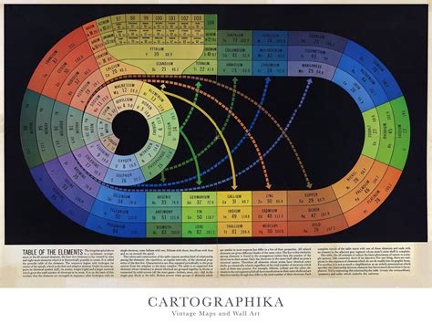 Rainbow Spiral Periodic Table Print: Vintage 1940s Science Art - Etsy