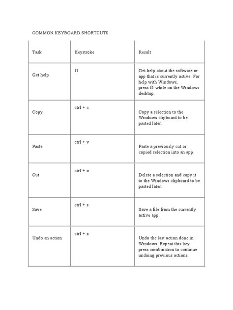 Common Keyboard Shortcuts | PDF