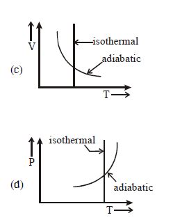 Which one is the correct option for the two different thermodynamic ...