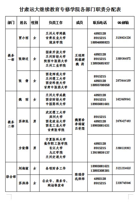 注意：甘肃政法大学2023年下半年成人高等教育学士学位考试成绩开始查询 - 知乎
