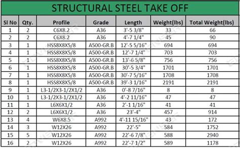 Structural Steel Takeoff Software 的图像结果