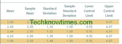 Image result for Process Control Chart