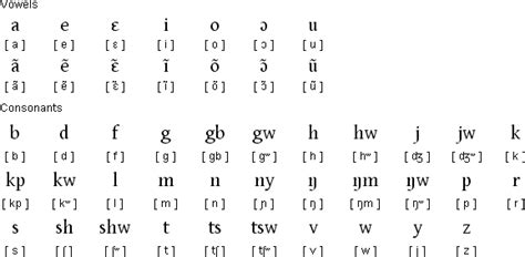 Learning GA Language 的图像结果