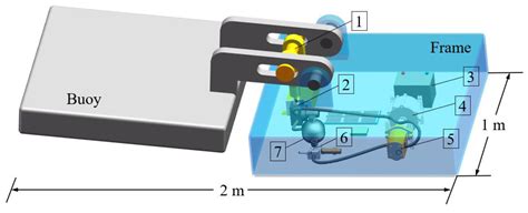 Modeling and Validation of an Electrohydraulic Power Take-Off System ...