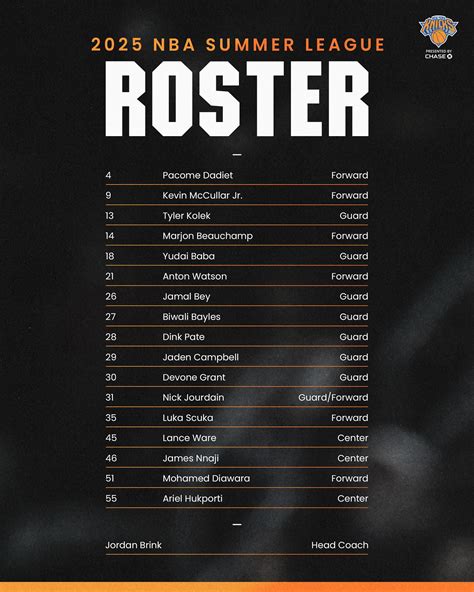 New York Knicks 🏀 | your knicks summer league roster 👀 | Instagram