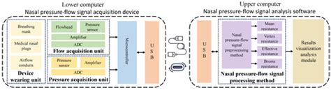 A Nasal Resistance Measurement System Based on Multi-Sensor Fusion of ...